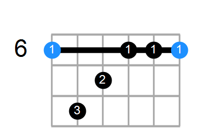 A#mMaj7 Chord